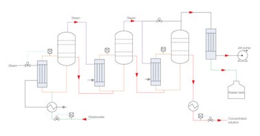 Sewage acid treatment and evaporation system