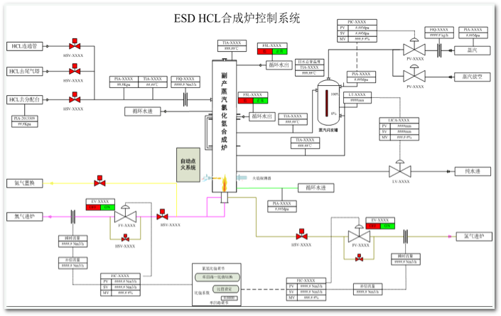 HCL Synthesis Plants