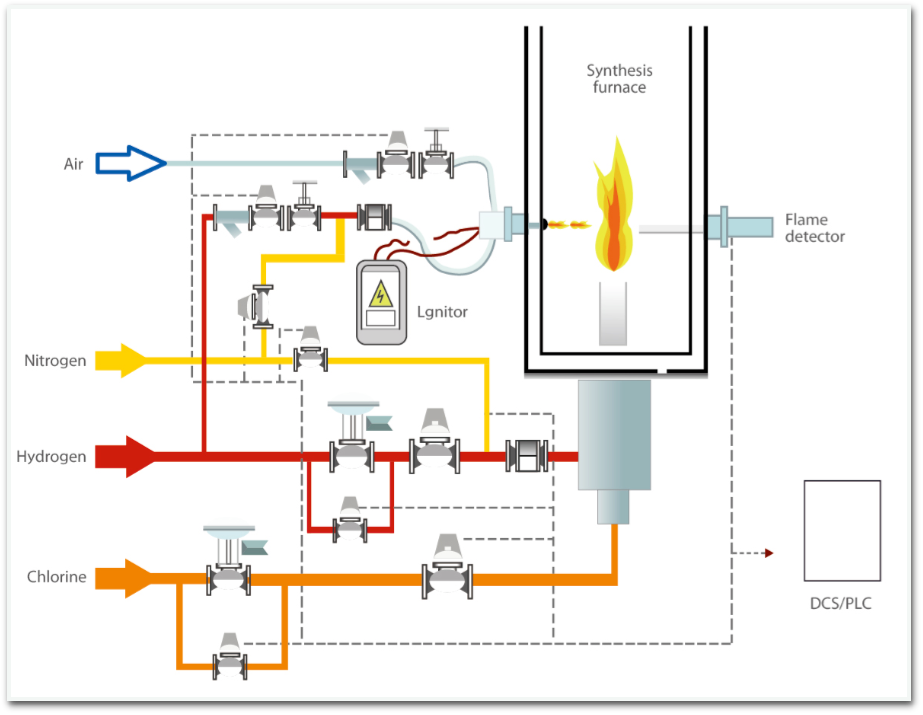 Auto-igniton system