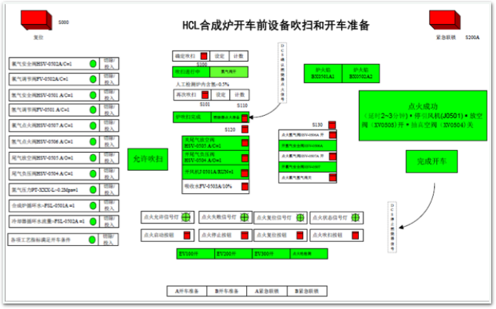 Safety interlock system