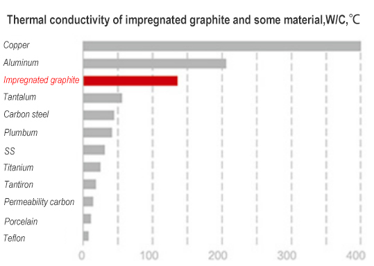 Graphite Performance Features